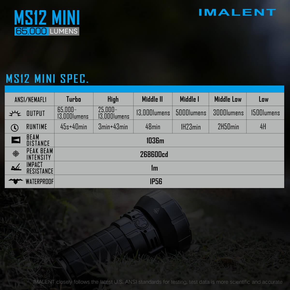 Imalent NS12 MINI